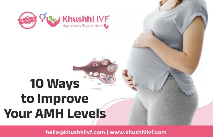 Improve low AMH
